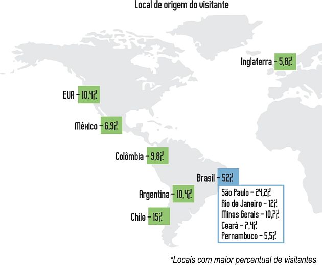 Local de origem do visitante